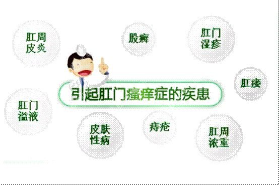 肛門(mén)瘙癢難以治愈？